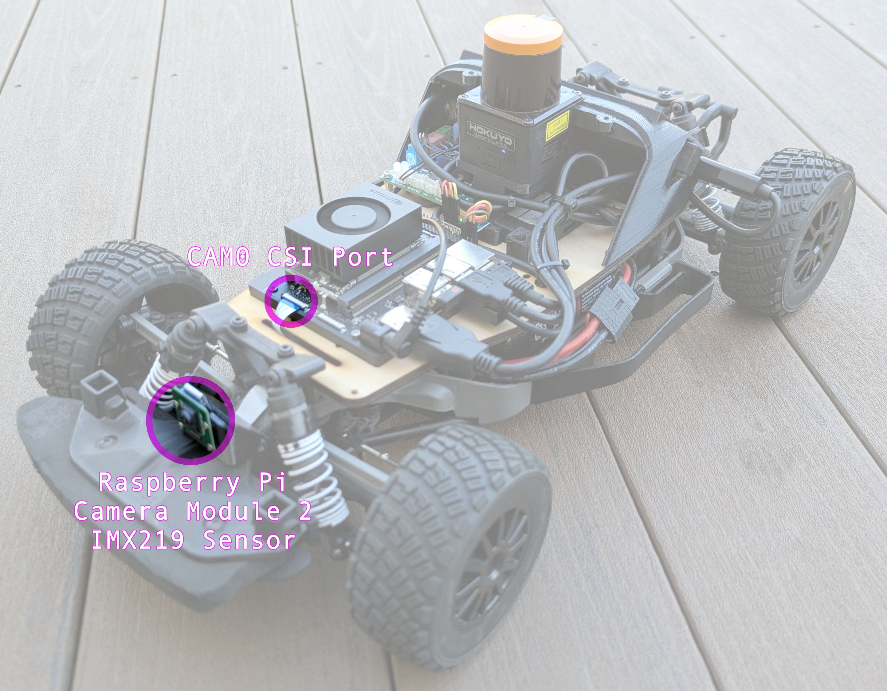 Raspberry Pi Camera